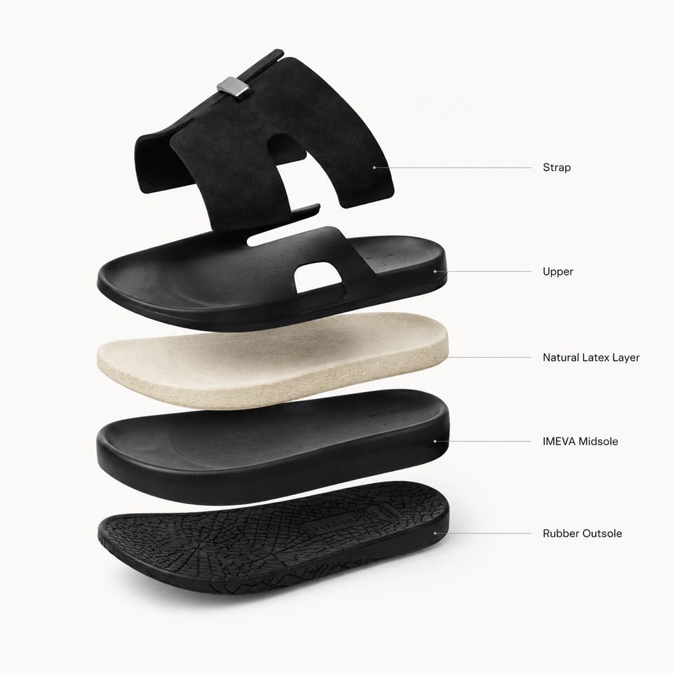 Exploded construction diagram — Strap · Upper · Natural Latex Layer · IMEVA Midsole · Rubber Outsole